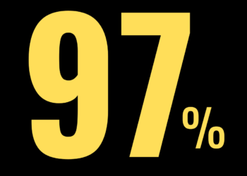 97%: The Unsurprising Truth About Sexual Harassment